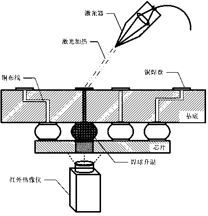 Flip-chip welding spot defect detection method through temperature observation and measurement