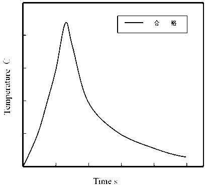 Flip-chip welding spot defect detection method through temperature observation and measurement