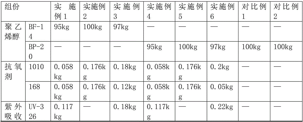 PVB film capable of blocking ultraviolet rays and infrared rays simultaneously and preparation method thereof