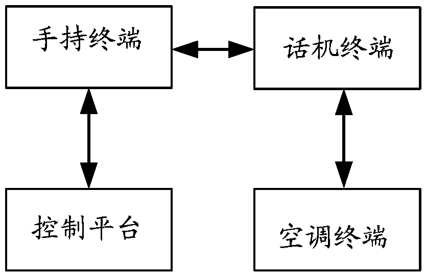 Method and system for remotely controlling intelligent terminal equipment