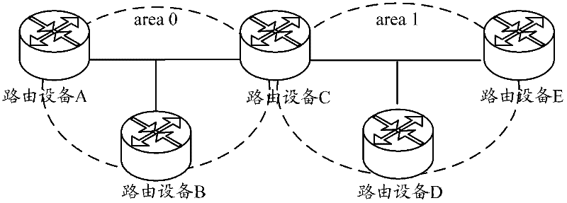 Method and device for detecting router identification conflict and routing equipment