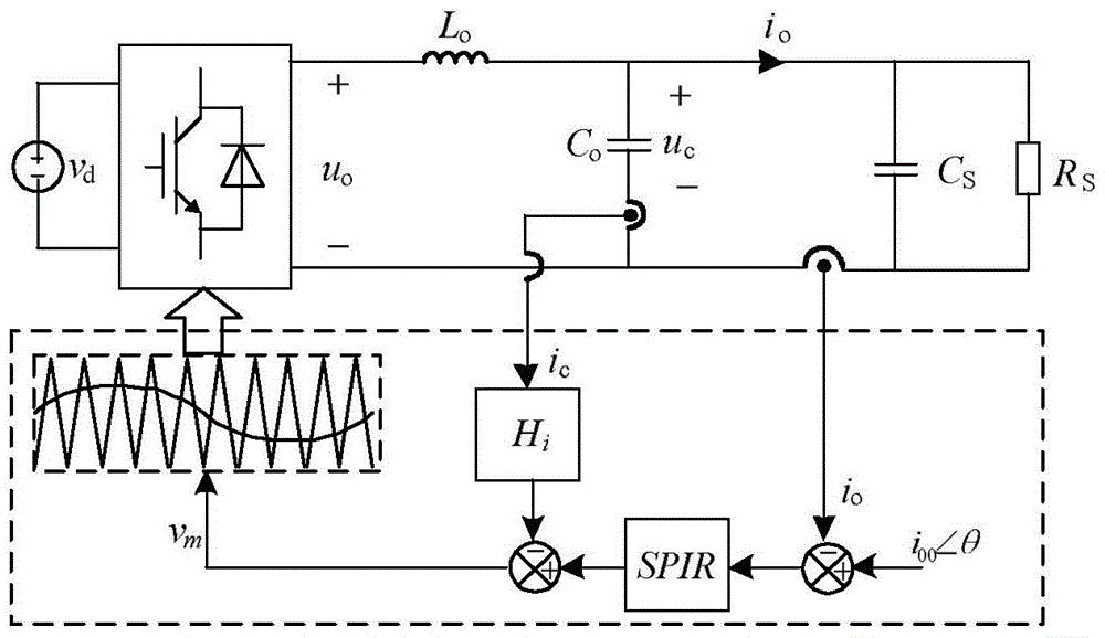 Distribution network flexible grounding device control system and its parameter design method