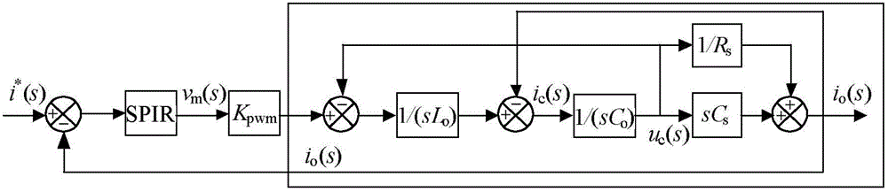 Distribution network flexible grounding device control system and its parameter design method