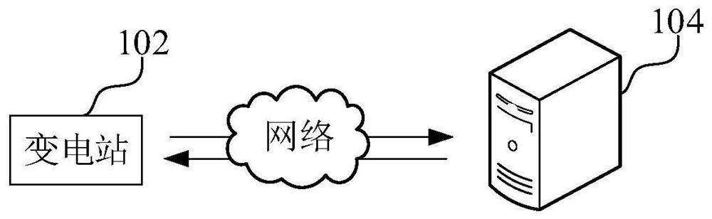 Information management method and device for substation automation system