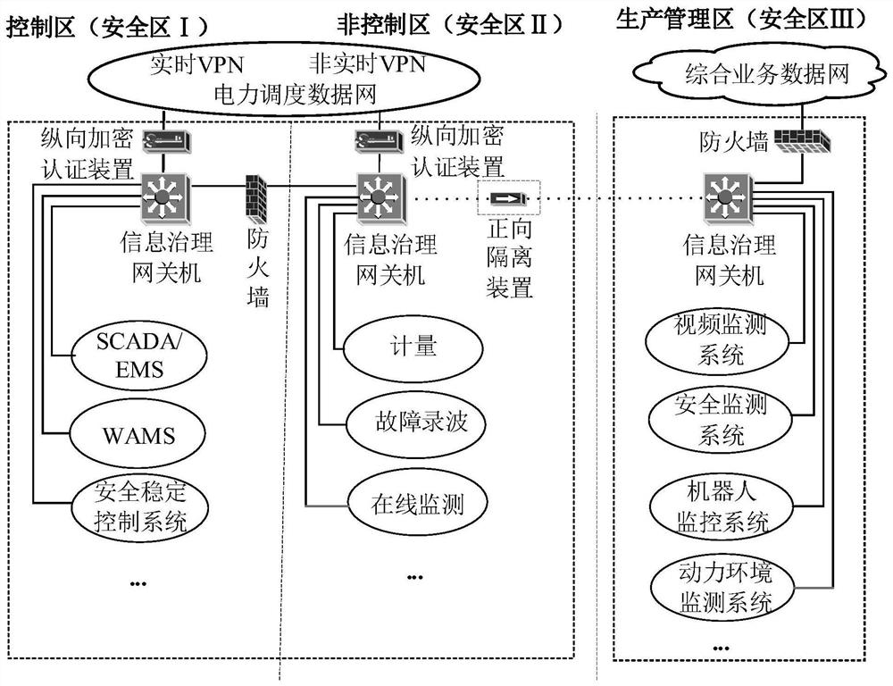 Information management method and device for substation automation system