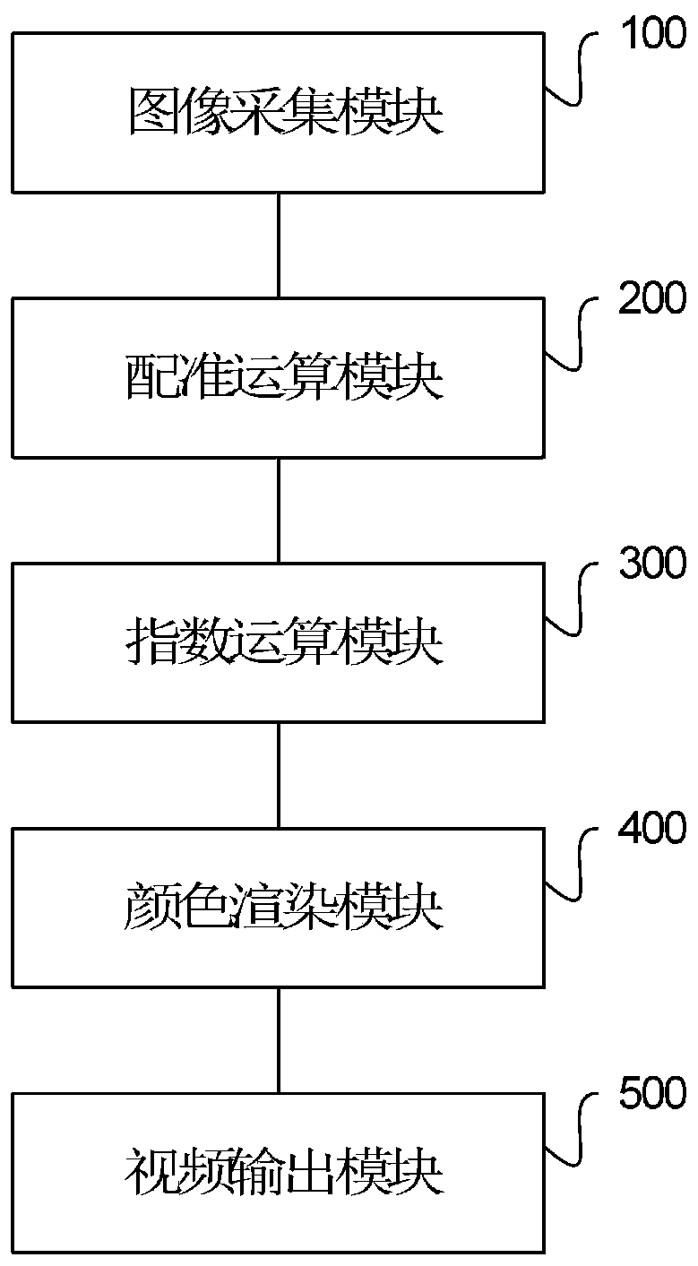 Video processing method and device for multispectral detection and multispectral detection terminal