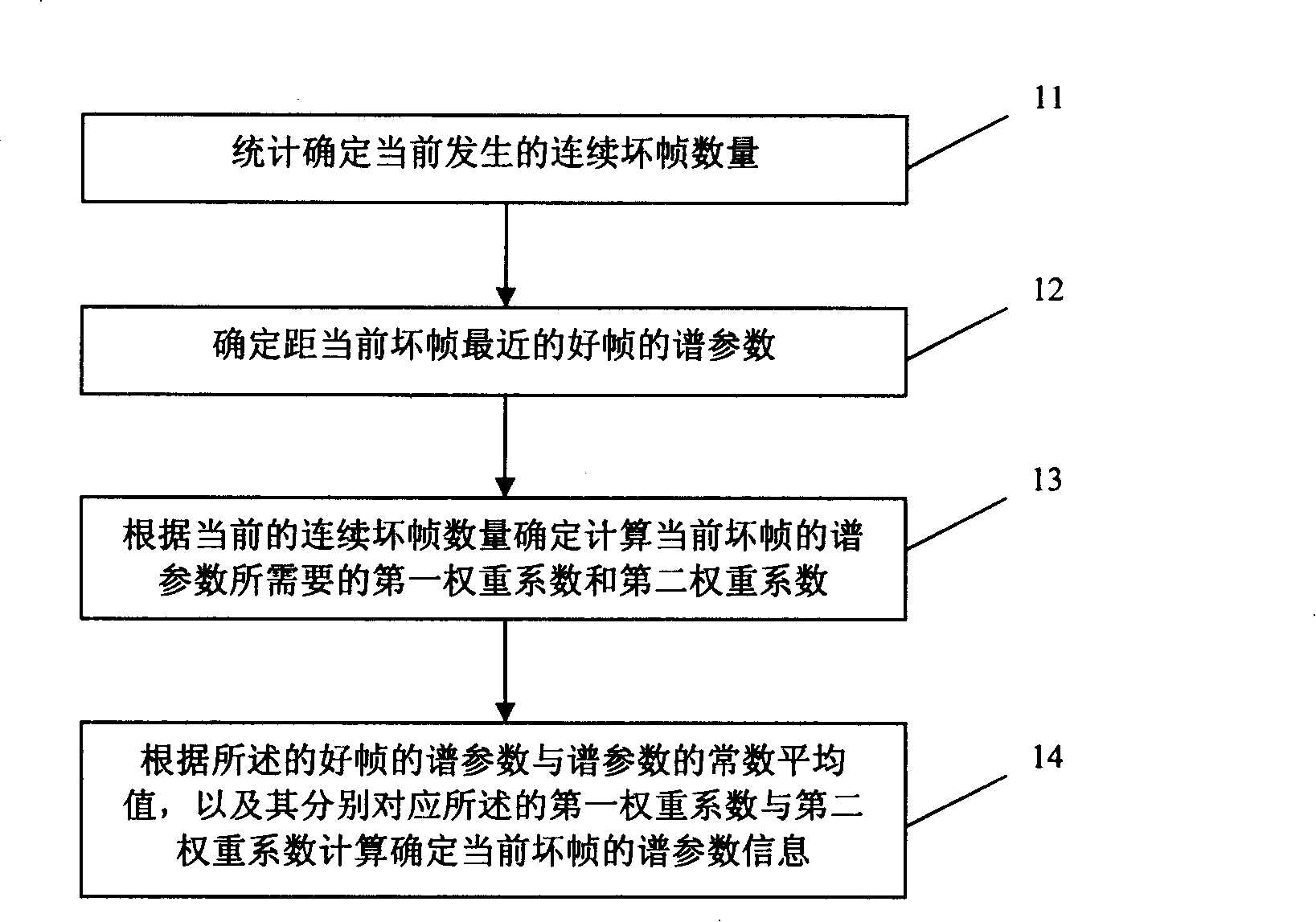 Decoding method and device