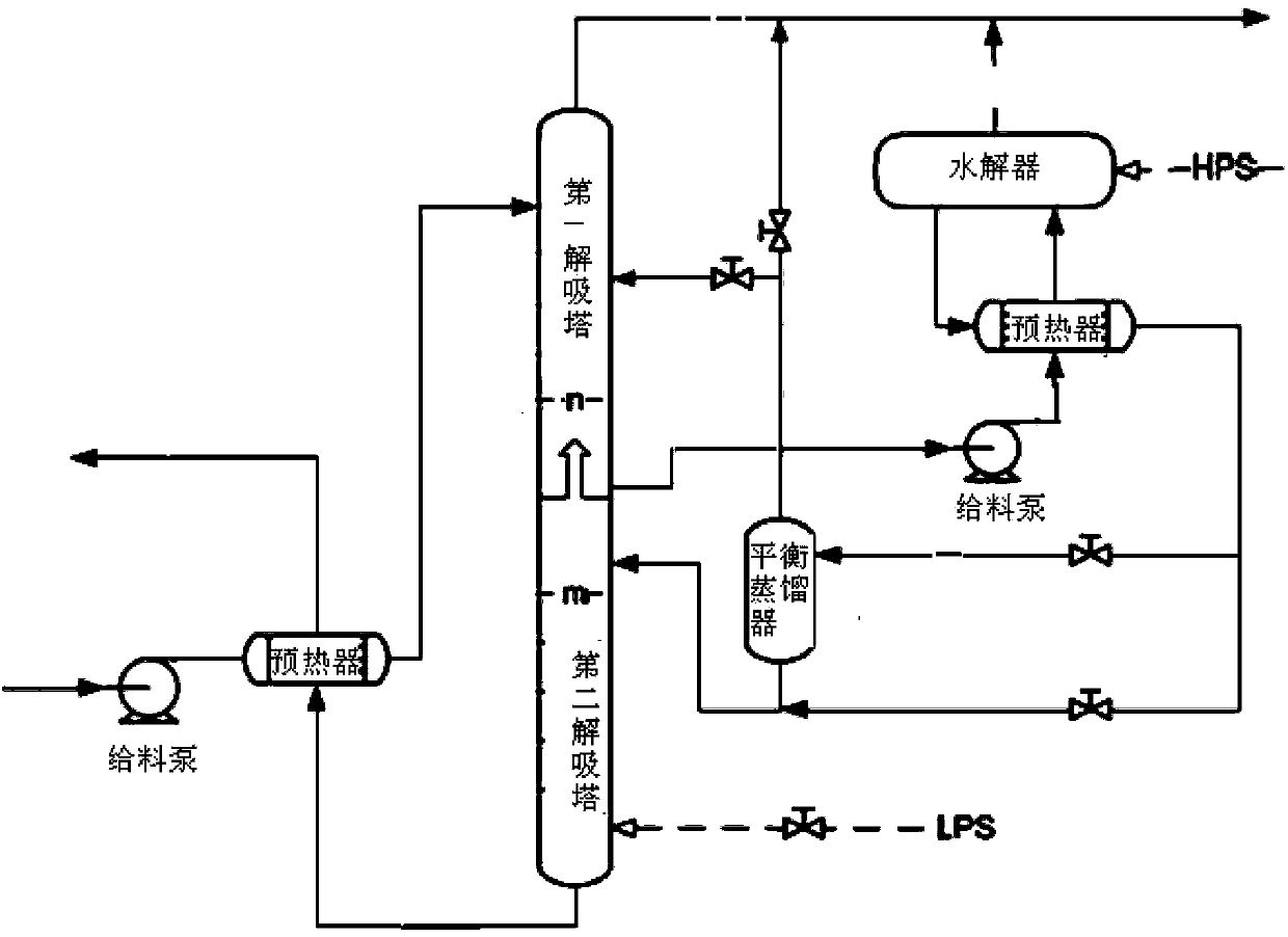 Method for reducing content of ammonia nitrogen in urea process condensate