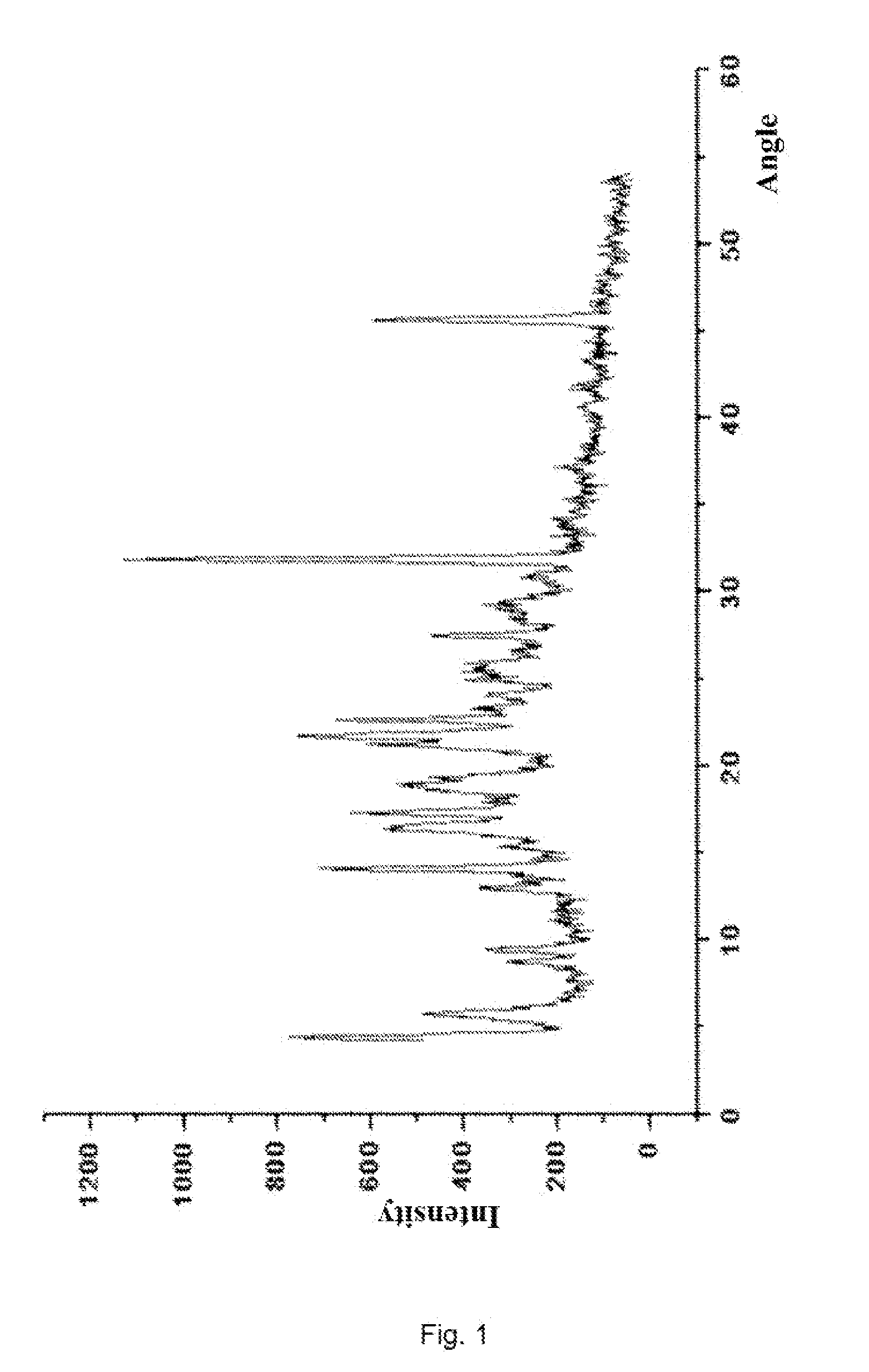 Doripenem intermediate compound, preparation process therefor and use thereof, and preparation process for doripenem