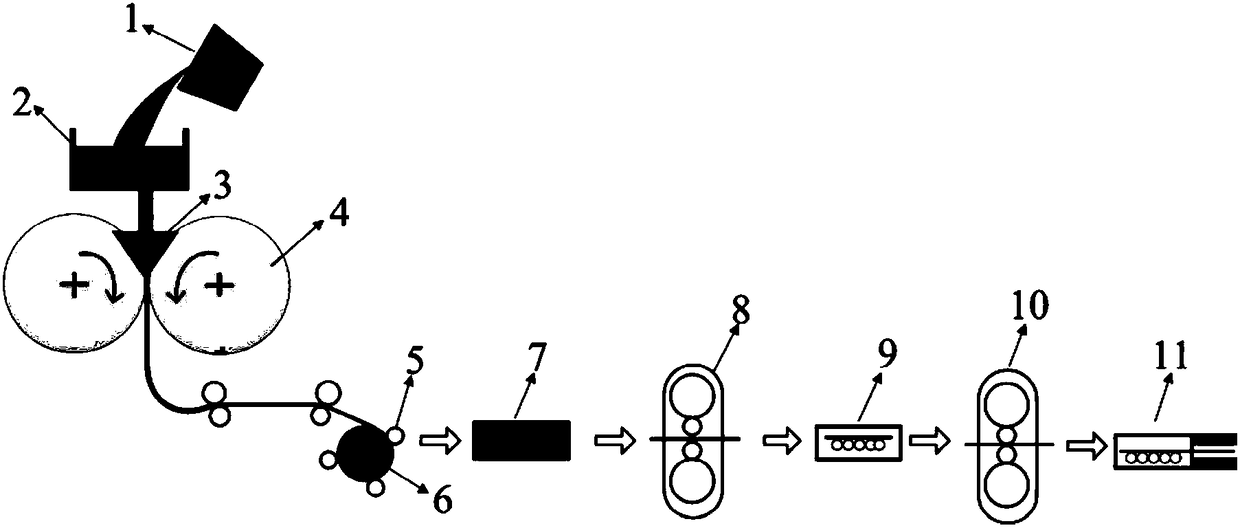 Preparation method of thin-gauge non-oriented silicon steel with high magnetic induction and low iron loss based on thin strip continuous casting