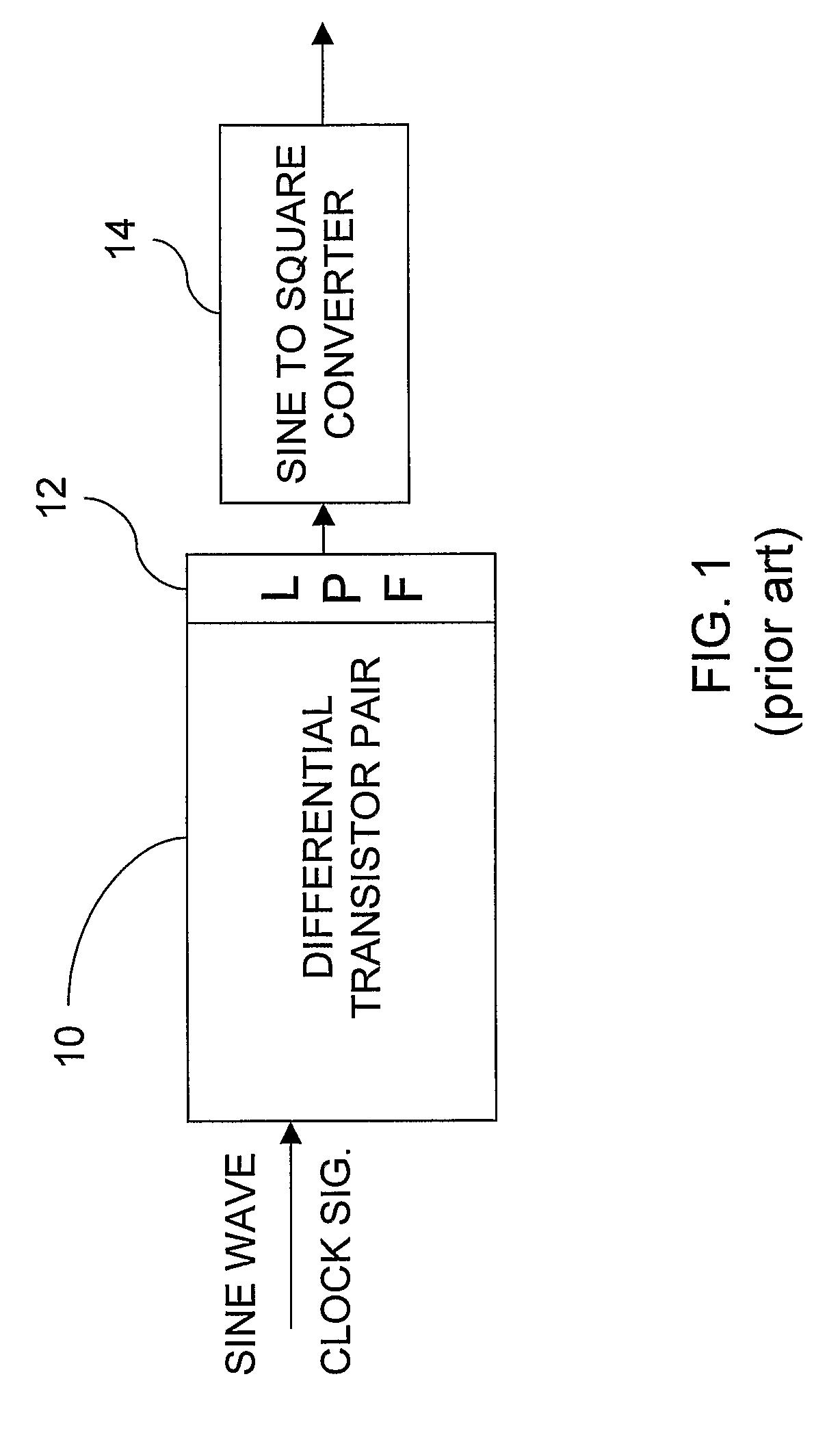 High speed clock distribution transmission line network