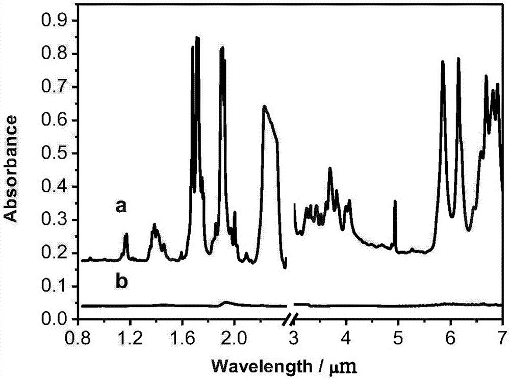 Method for adopting ITO nano-material as surface enhanced substrate of infrared spectrum combined frequency area