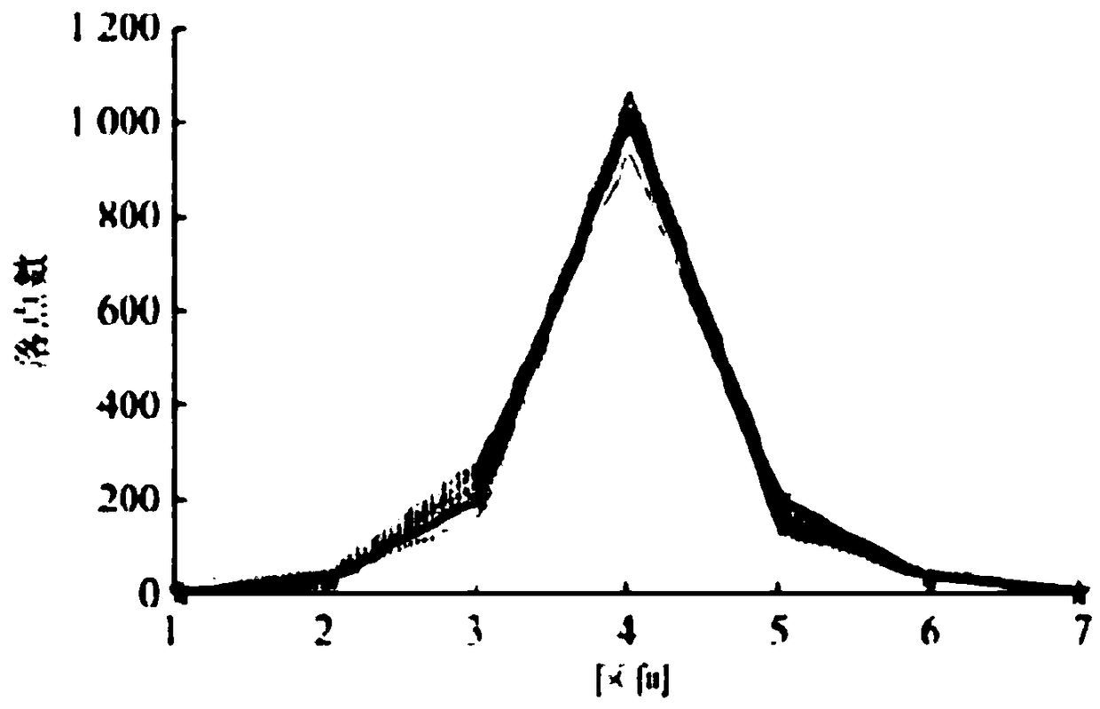 Joint probability density forecasting method for output power of multi-wind farms