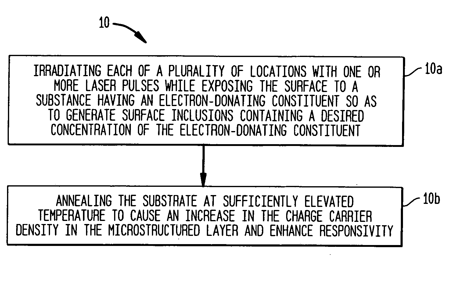 Manufacture of silicon-based devices having disordered sulfur-doped surface layers