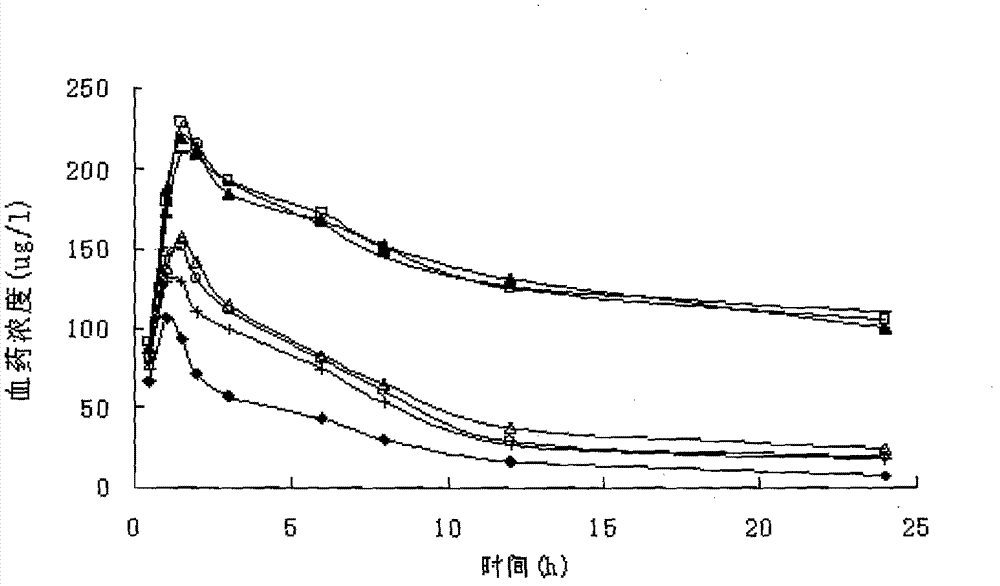 Solid cefprozi lipid nanoparticle preparation