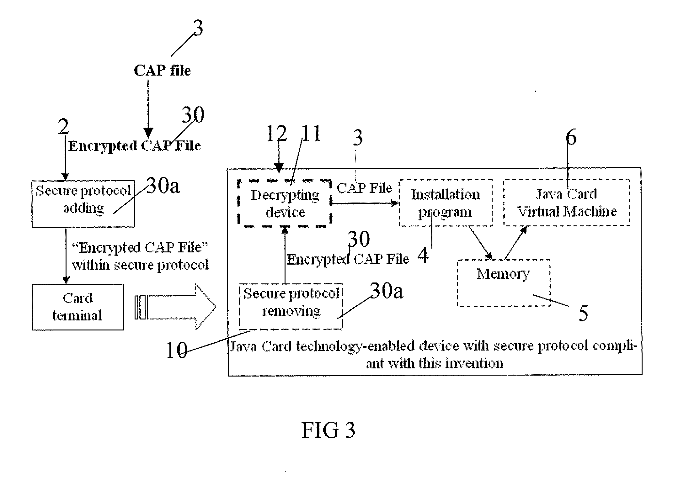 Method for protecting a cap file for an IC card