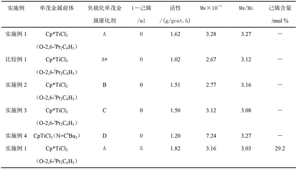 A Supported Monometallocene Catalyst for Ethylene Polymerization