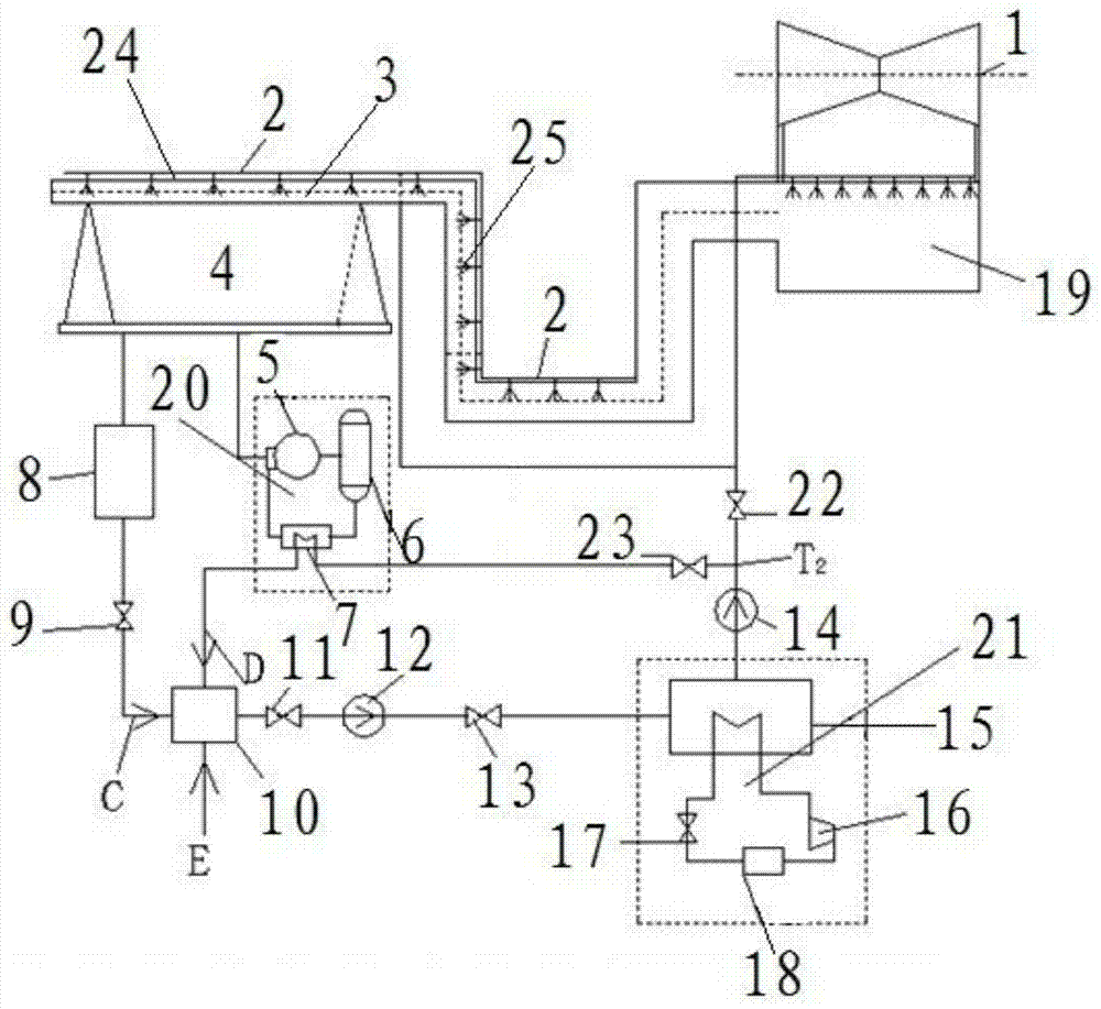 A device for increasing the vacuum of a thermal power unit