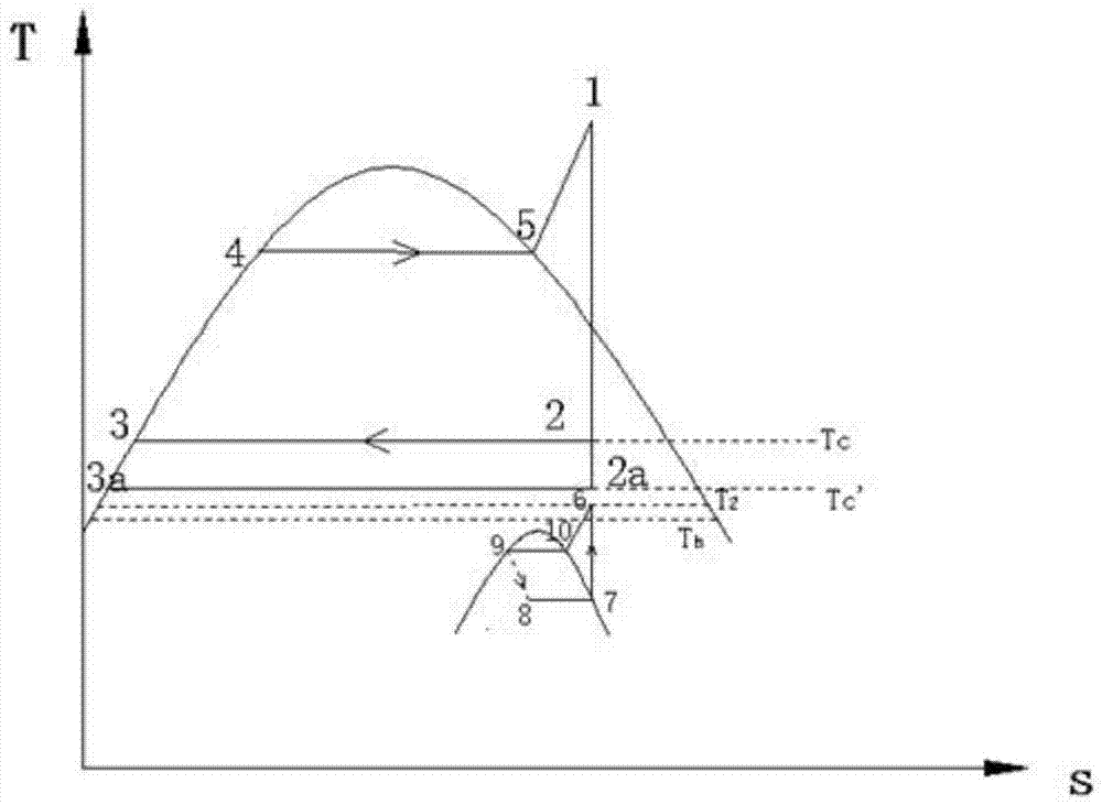 A device for increasing the vacuum of a thermal power unit