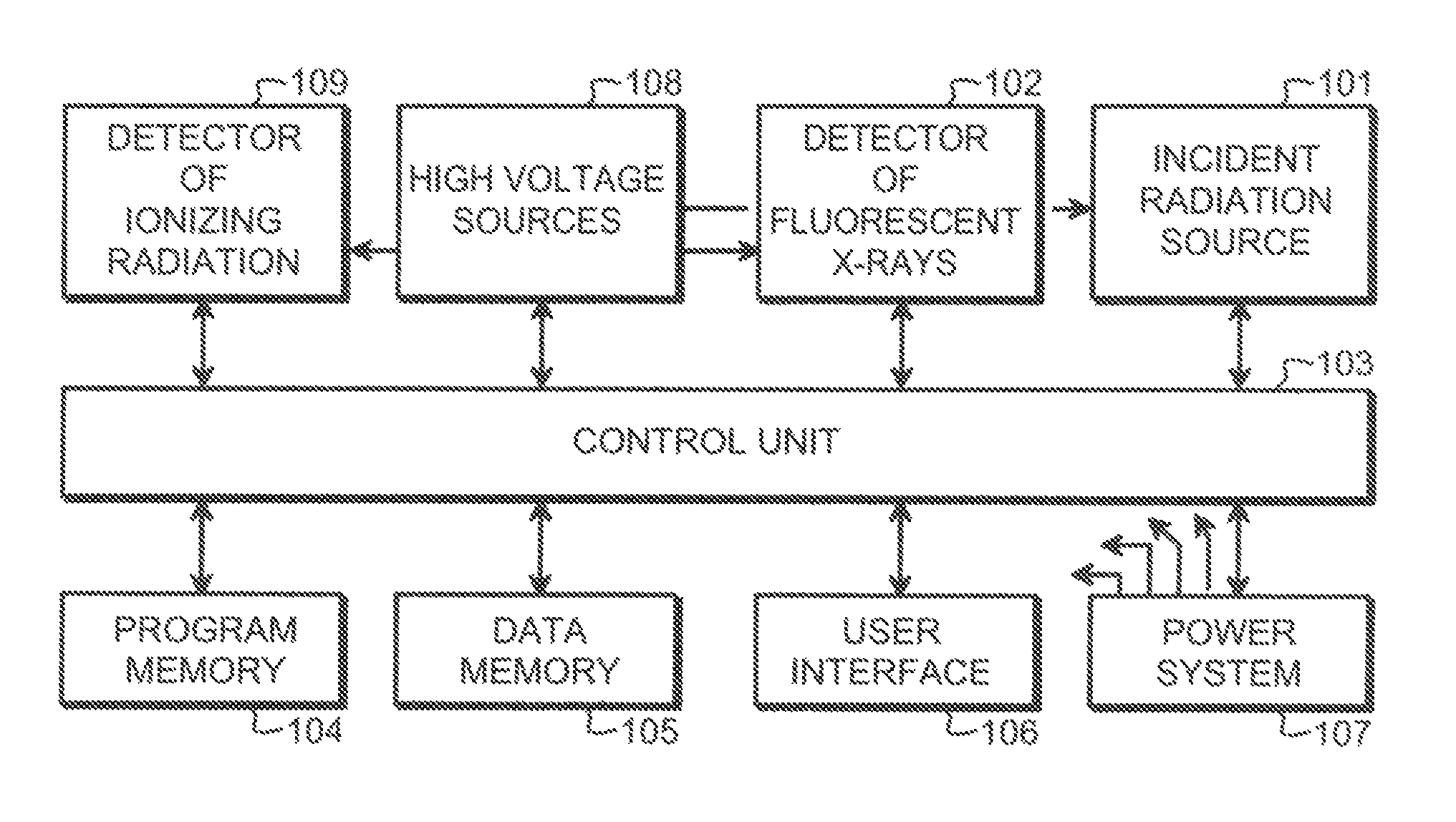 X-ray fluorescence analyzer with safety features