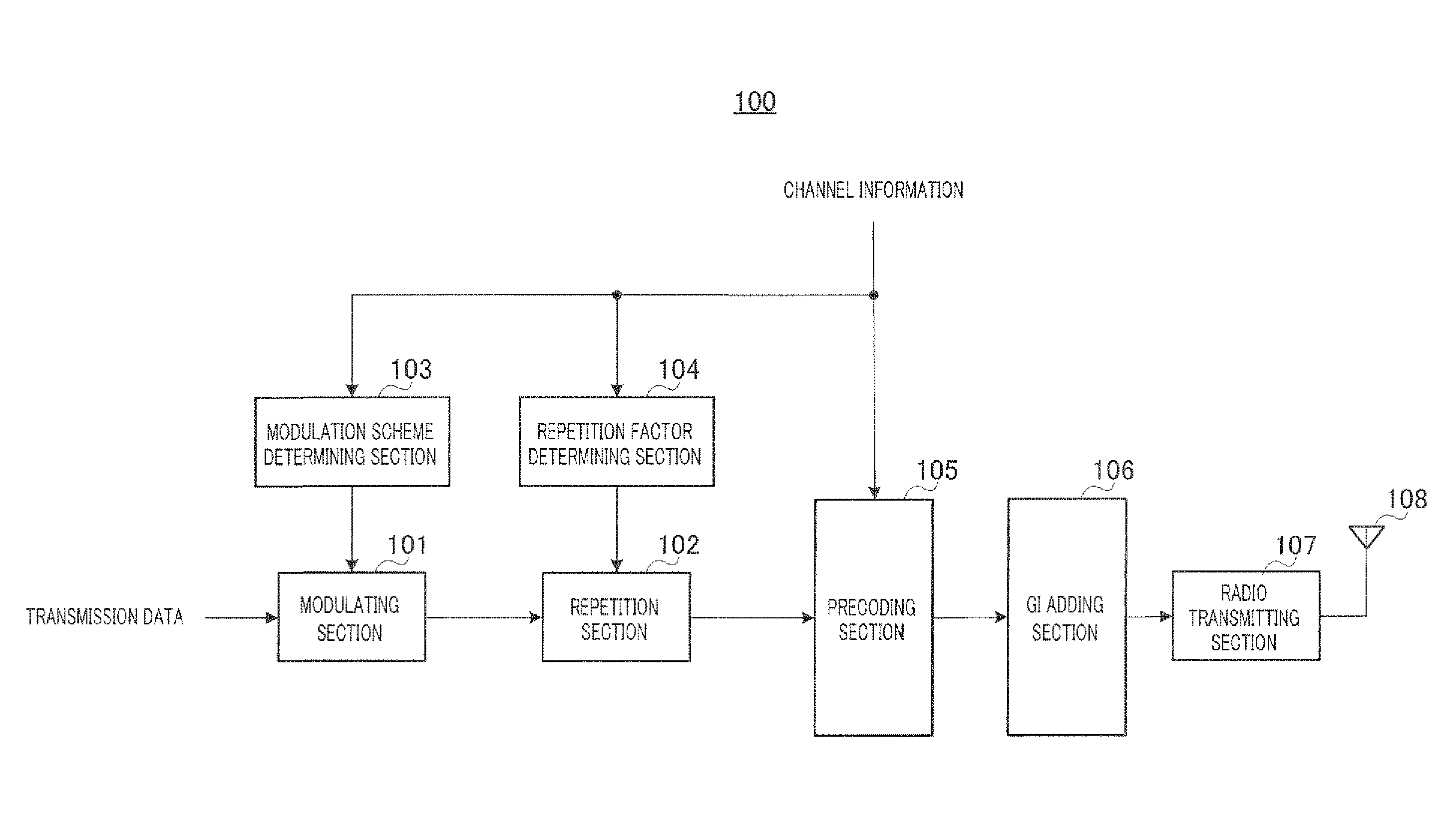 Radio transmission device, radio reception device, and precoding method