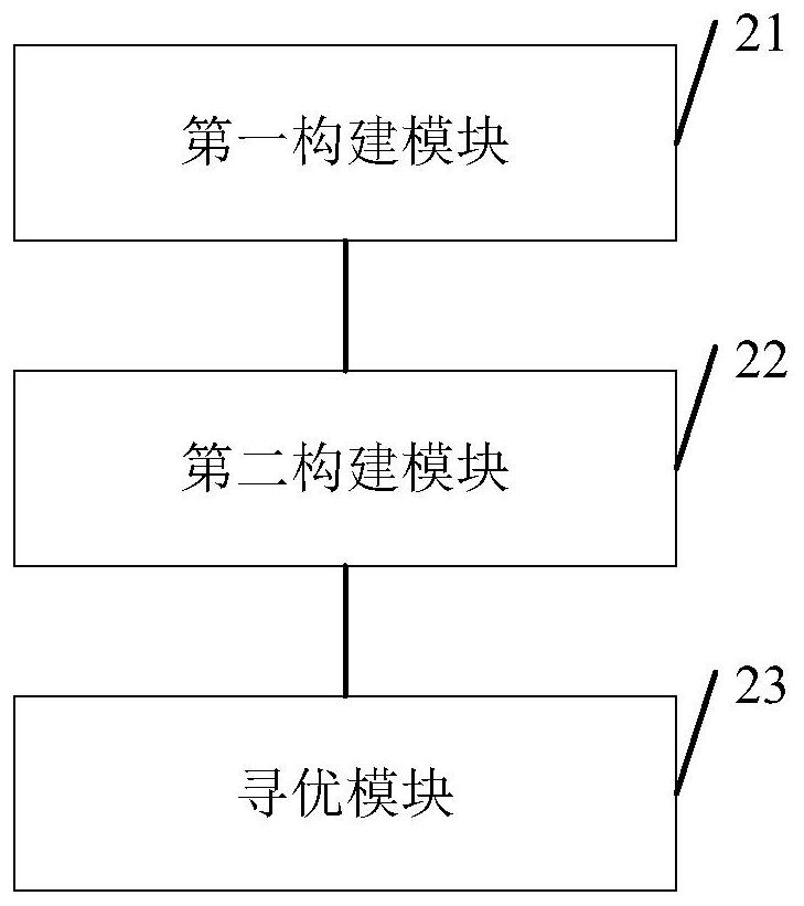 Method and device for comprehensively evaluating reliability and economical efficiency of radiation type power distribution network