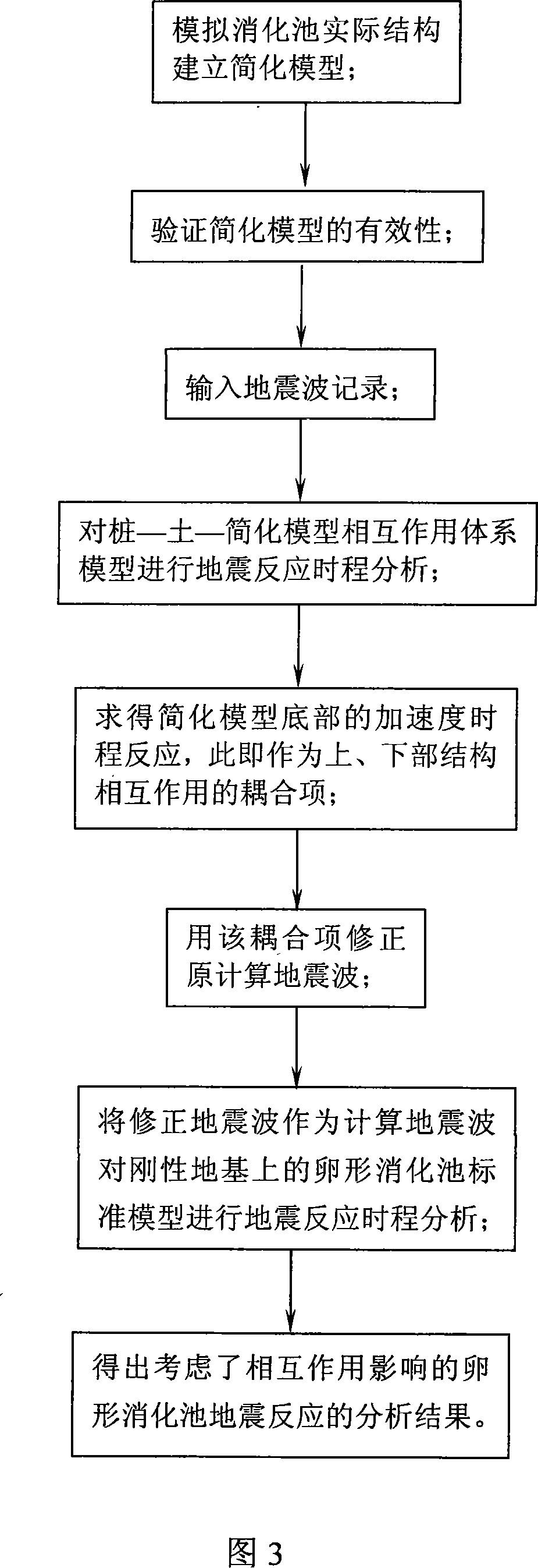 Method for establishing egg shaped digestion tank simplified model