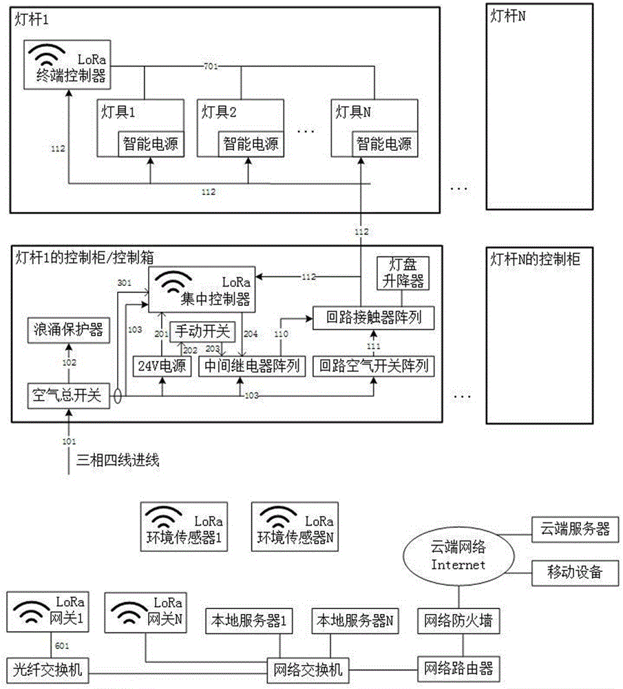 LoRa wireless intelligent lighting control system