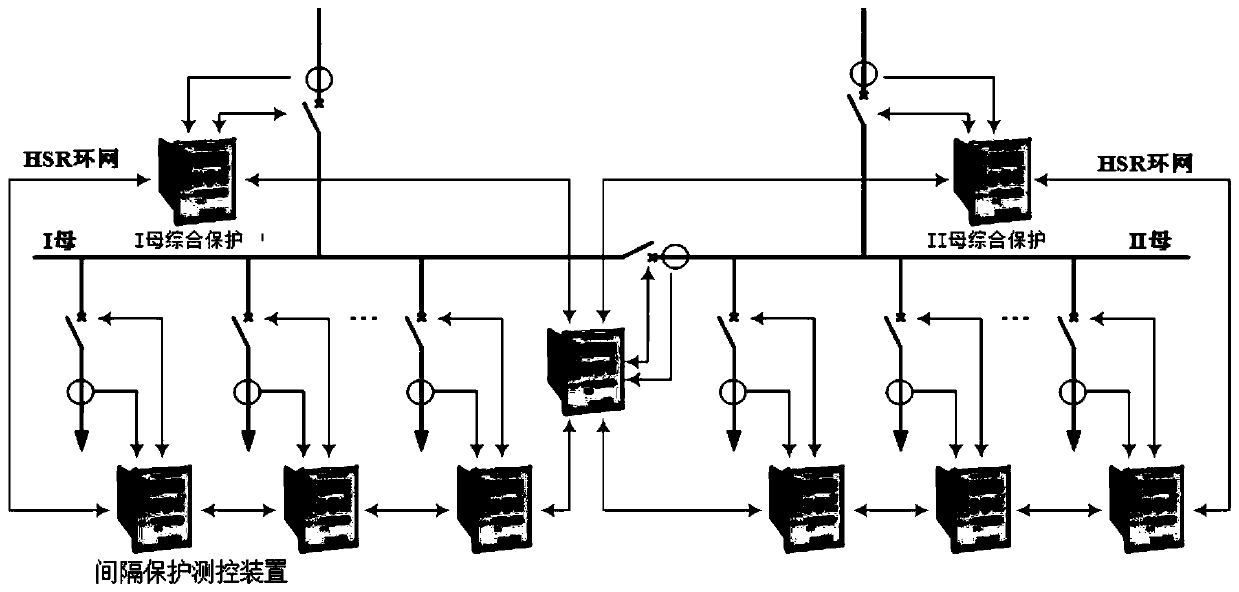 Distributed comprehensive protection system for power distribution network