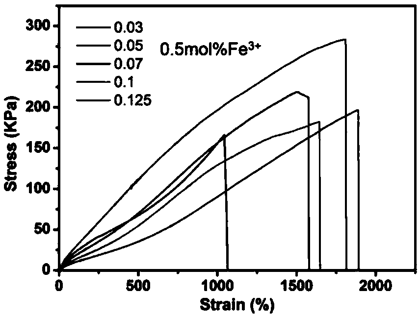 High-toughness self-repairing physical hydrogel based on dual ion coordination and preparation method thereof