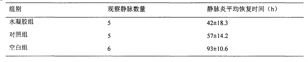 Method for preparing hydrogel film for curing chemotherapeutic phlebitis