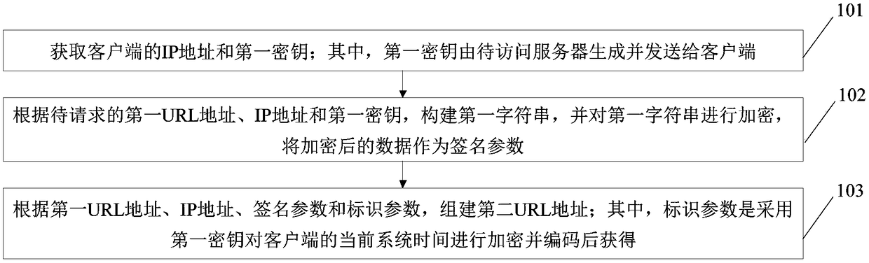 The invention relates to a method for establishing and verifying a live broadcast link address and a corresponding device