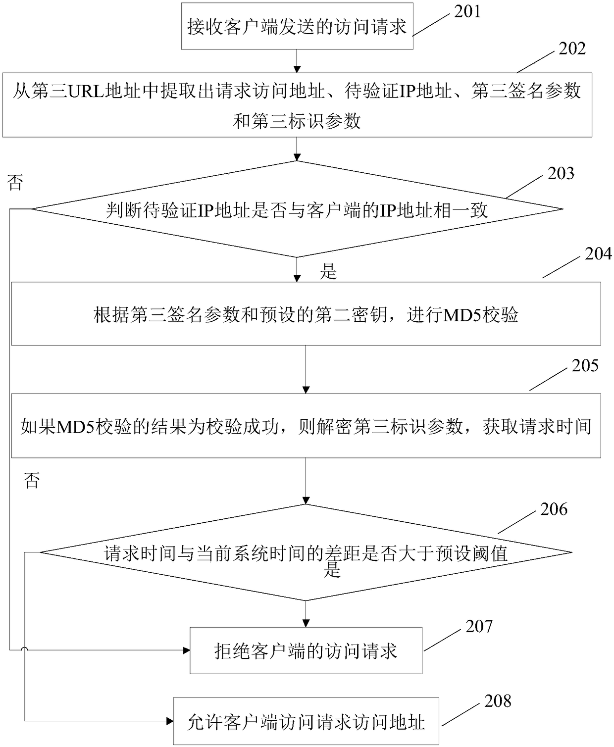 The invention relates to a method for establishing and verifying a live broadcast link address and a corresponding device