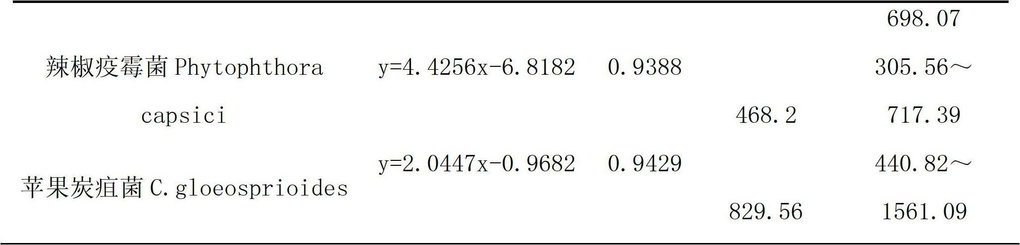 Tea tree oil contained bactericidal compound preparation and preparation method and application thereof