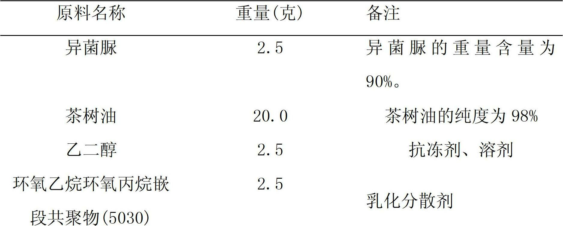 Tea tree oil contained bactericidal compound preparation and preparation method and application thereof