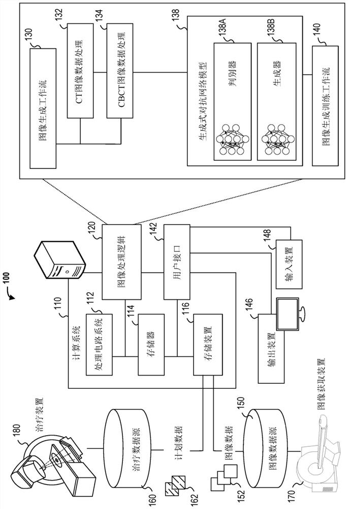 Image enhancement using generative adversarial networks