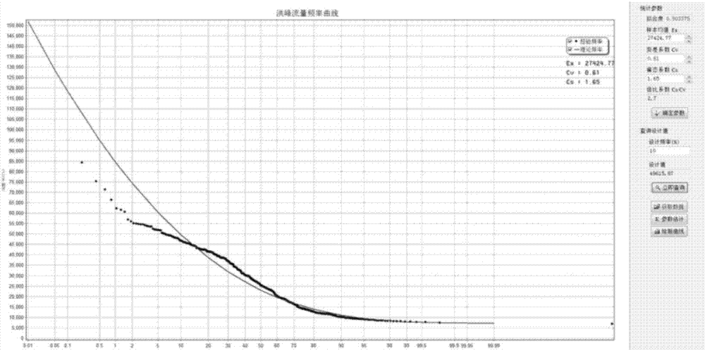 River mouth runoff and tide control reach judgement method and application method thereof