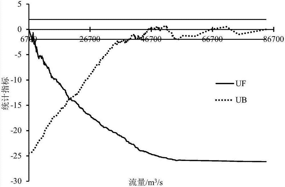 River mouth runoff and tide control reach judgement method and application method thereof