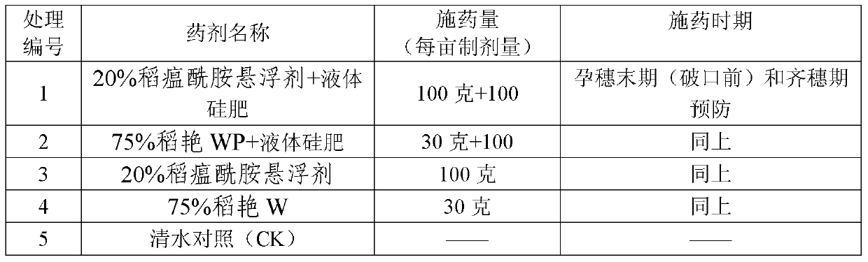 A kind of preparation method of silicon fertilizer