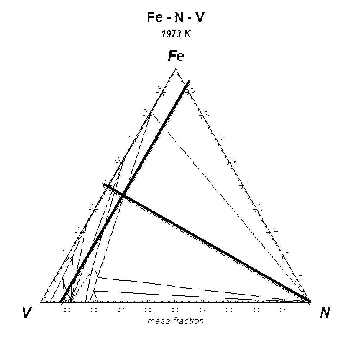 Method for generating nitrogenous ferrovanadium alloy through utilizing ferrovanadium electric-arc furnace