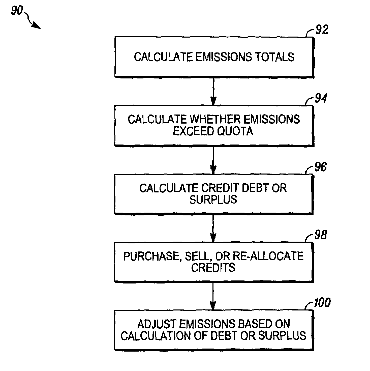 Method and system for tracking and reporting emissions