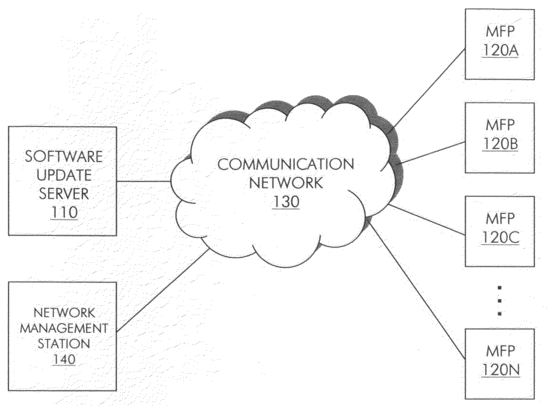 Method and system for updating the software of multiple network nodes