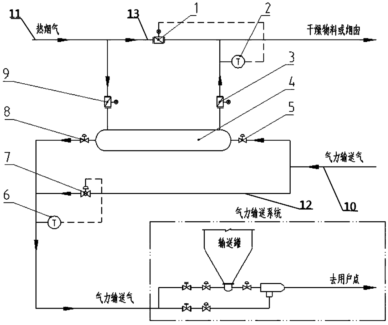 Powdery material preheating pneumatic transmission device and technology