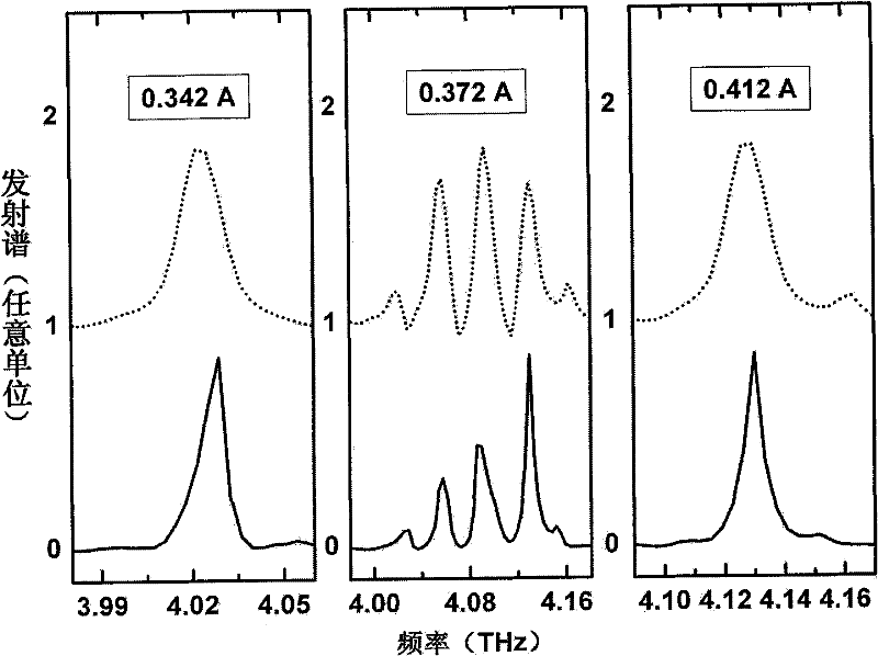 Terahertz wave band nanosecond time-resolved Fourier transform spectrometer