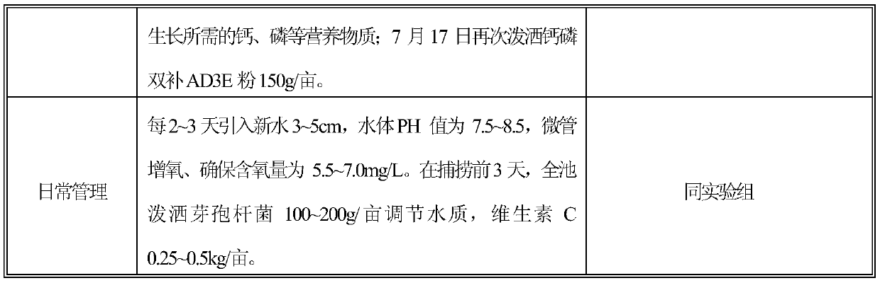 A kind of cultivation method for improving the yield of high-quality green shrimp fry