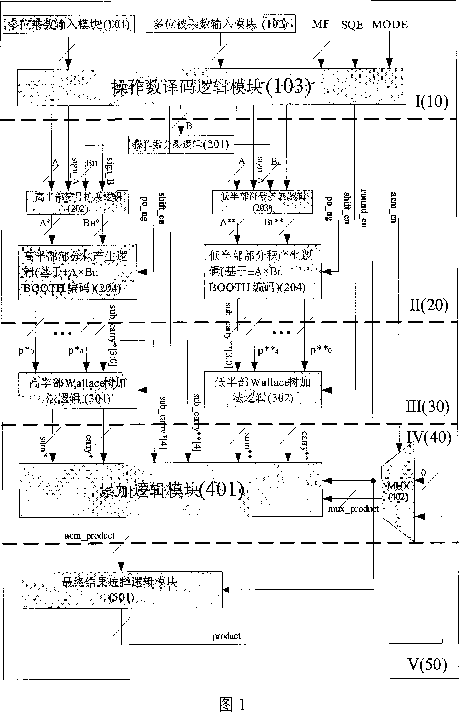 Multiply adding up device