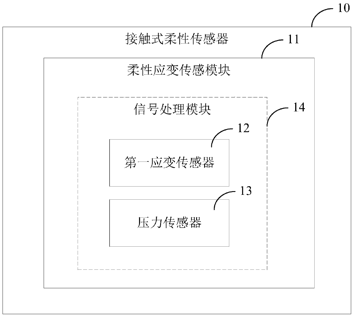 Contact type flexible sensor