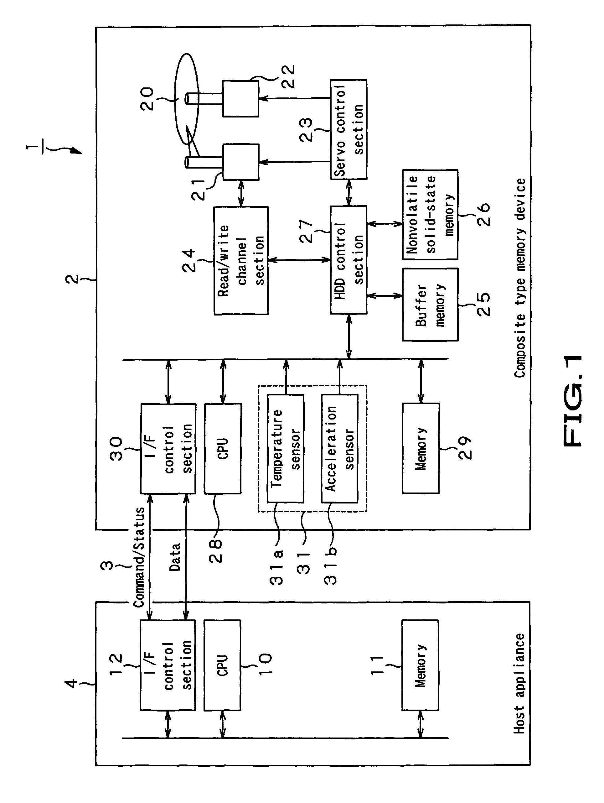 Composite memory device, data processing method and data processing program