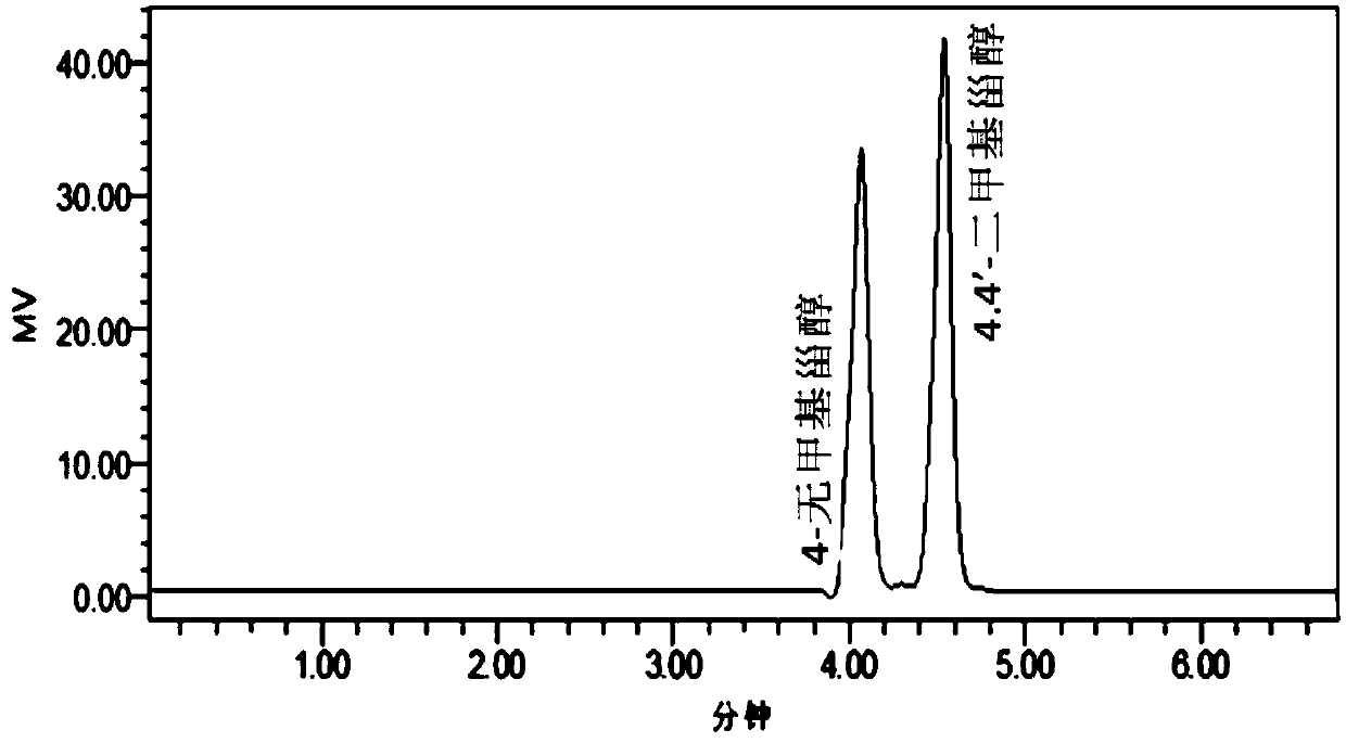 Method for extracting and preparing 4,4'-dimethylsterol from shea nut butter