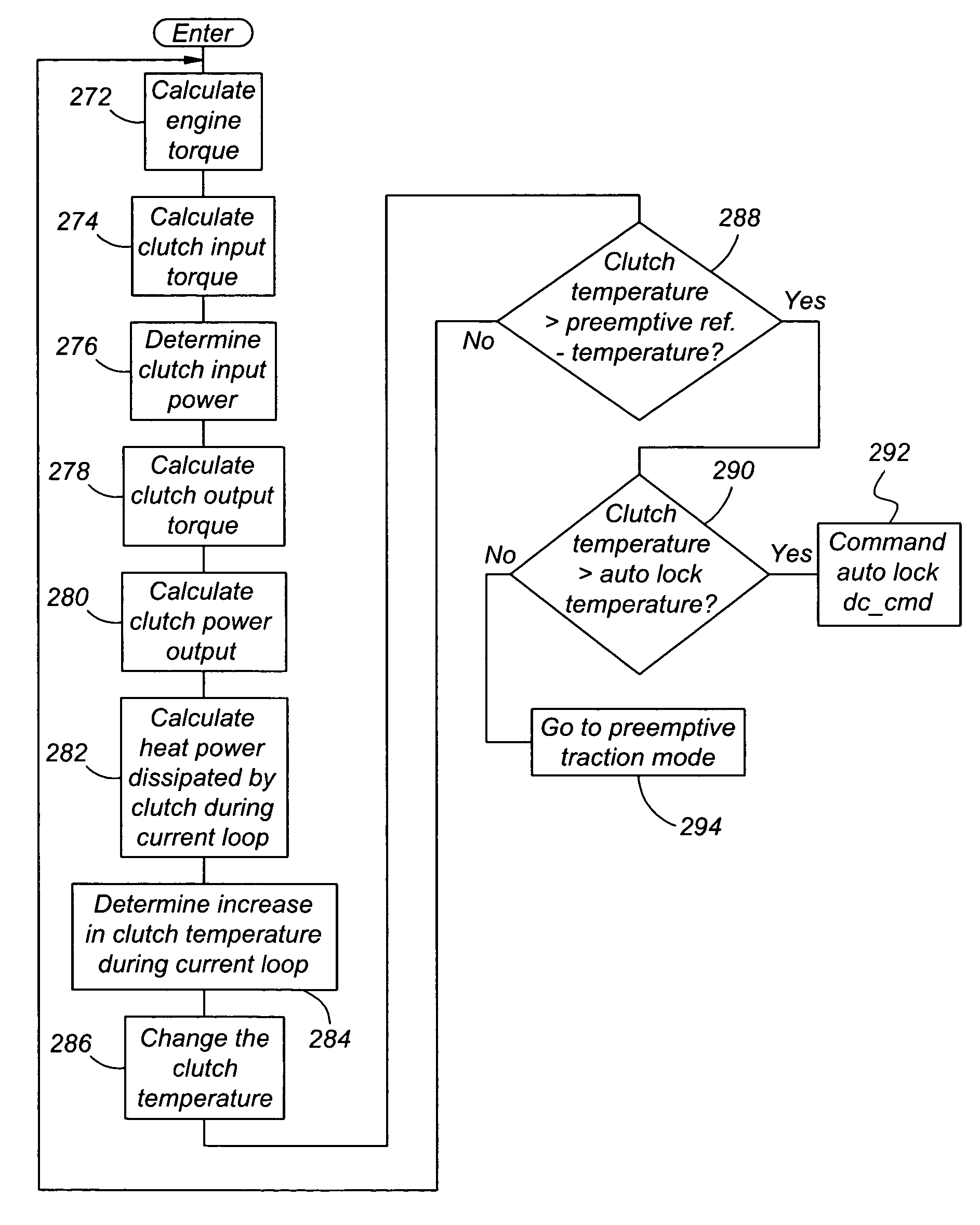 Method and system for controlling a transfer case clutch to protect against excessive heat